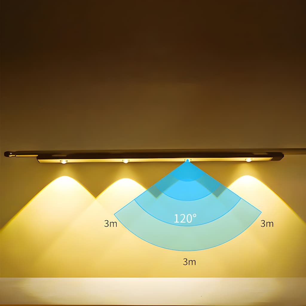 Rechargeable Motion Sensor LED Light Bar Ceiling Light