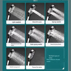 High Pressure Handheld Shower Head with Filter and Multiple Spray Modes