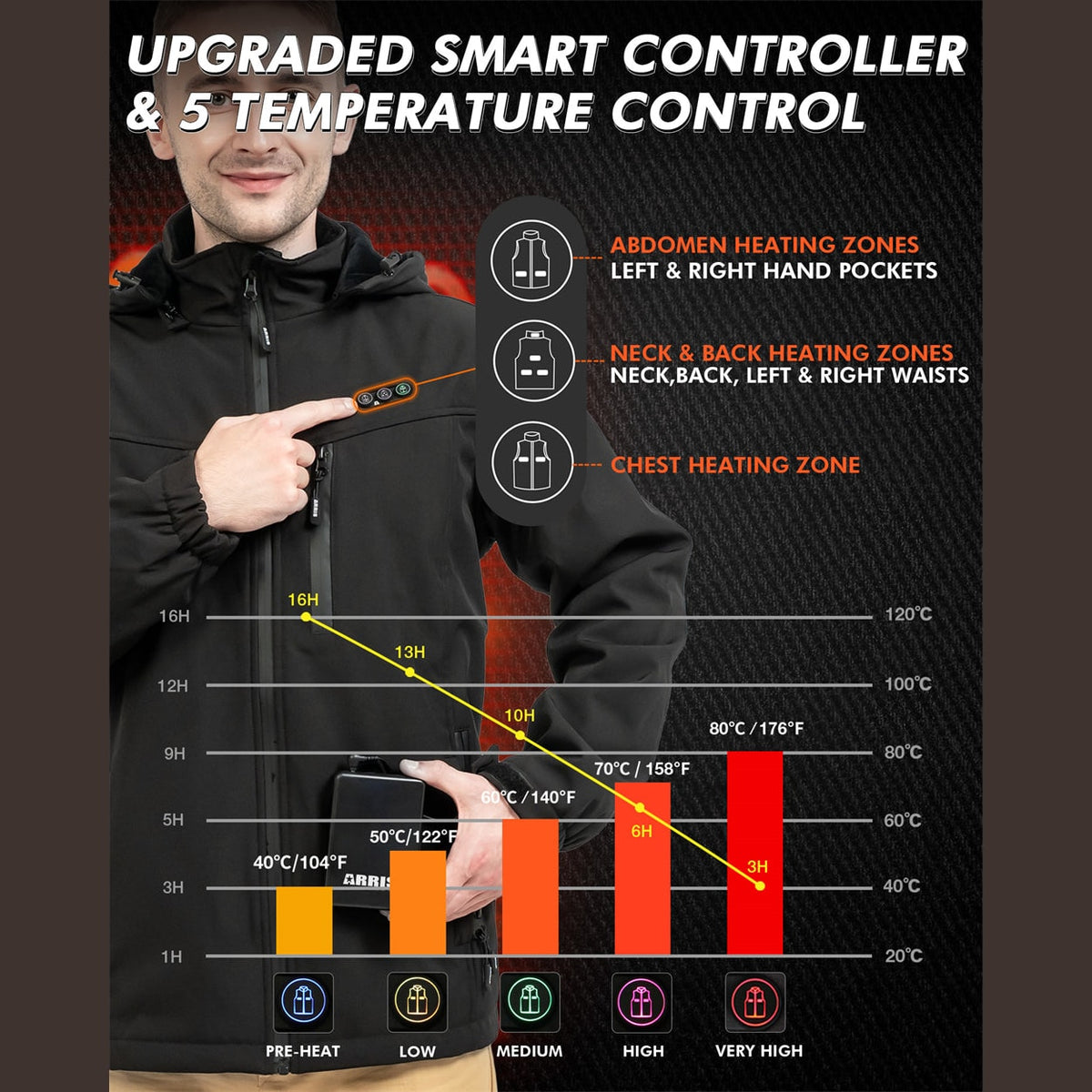 Mens USB Heated Jacket with Hood and Adjustable Heating Zones