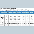 Progressive Multifocal Reading Glasses with Anti Glare Lenses and Half Frame