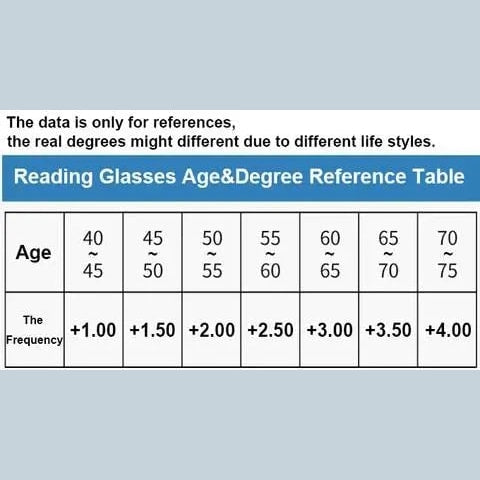 Progressive Multifocal Reading Glasses with Anti Glare Lenses and Half Frame