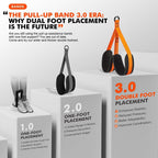 Pull Up Assistance Band with Double Foot Support for Bar Training